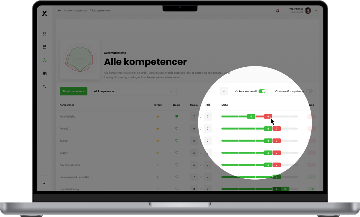Kompetencemål